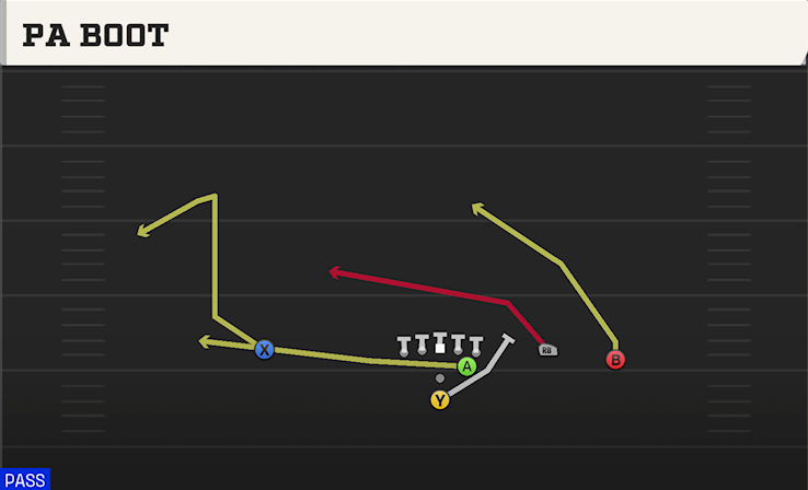 PA BOOT play diagram