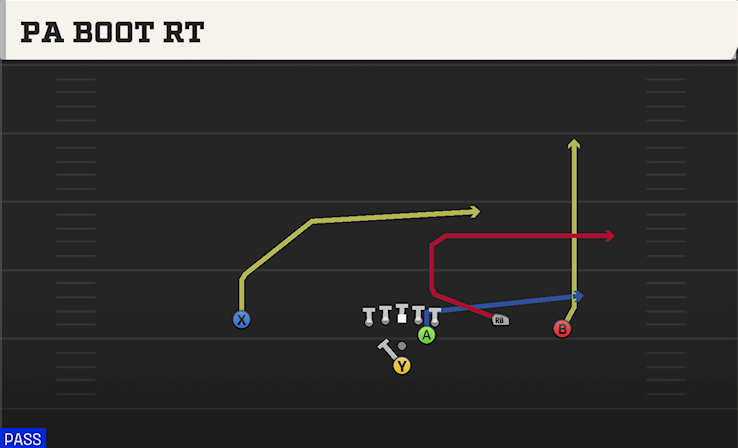 PA BOOT RT play diagram