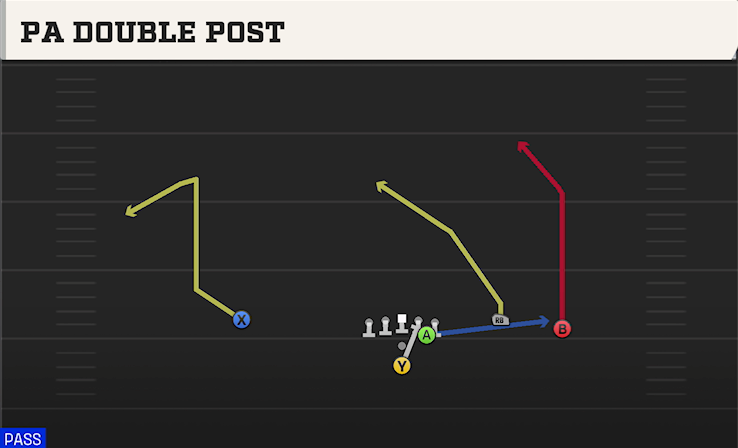 PA DOUBLE POST play diagram