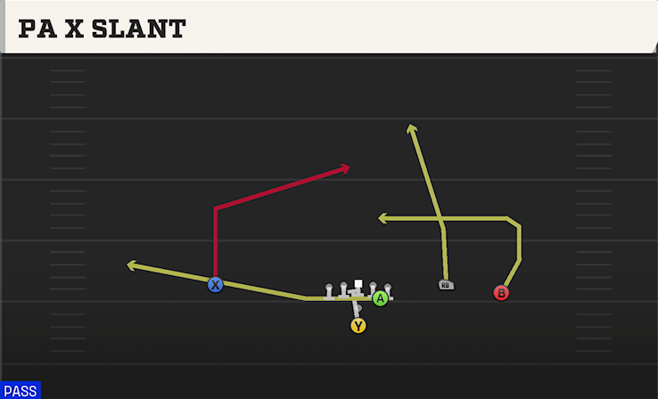 PA X SLANT play diagram