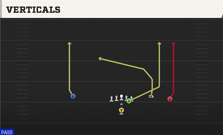 VERTICALS play diagram