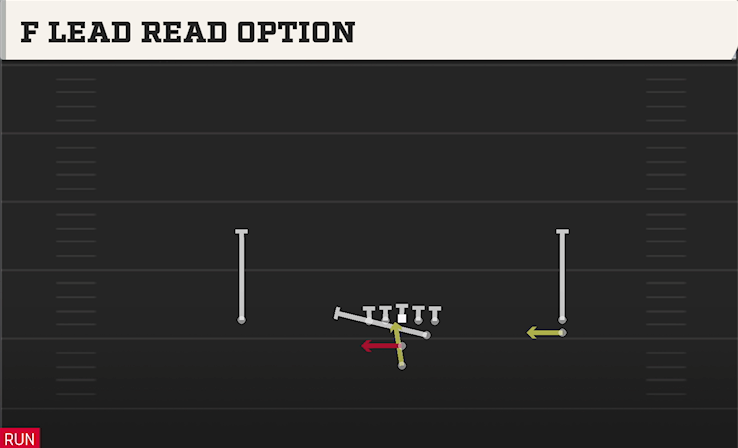 F LEAD READ OPTION play diagram