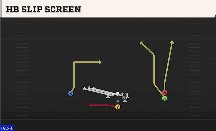 HB SLIP SCREEN play diagram