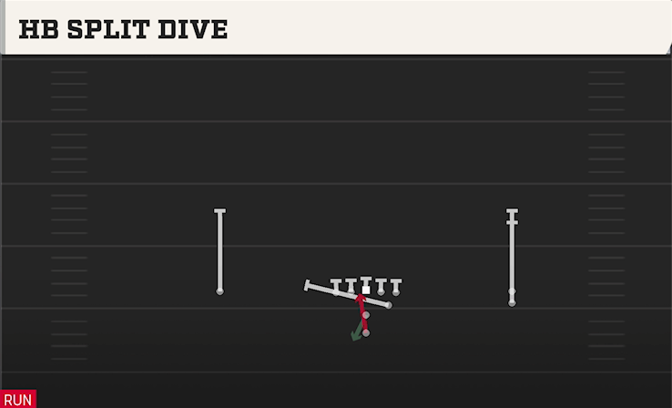 HB SPLIT DIVE play diagram