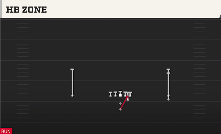 HB ZONE play diagram