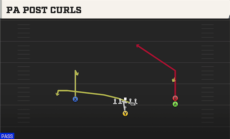 PA POST CURLS play diagram