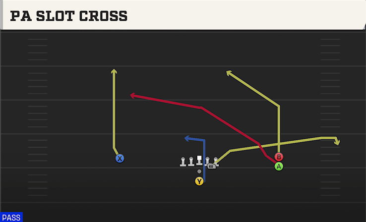PA SLOT CROSS play diagram