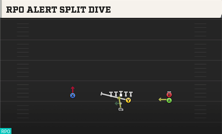 RPO ALERT SPLIT DIVE play diagram