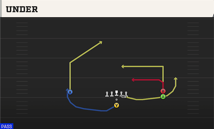 UNDER play diagram