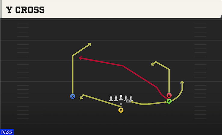 Y CROSS play diagram