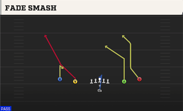 FADE SMASH play diagram