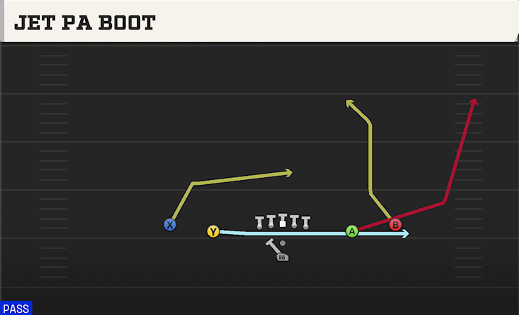 JET PA BOOT play diagram