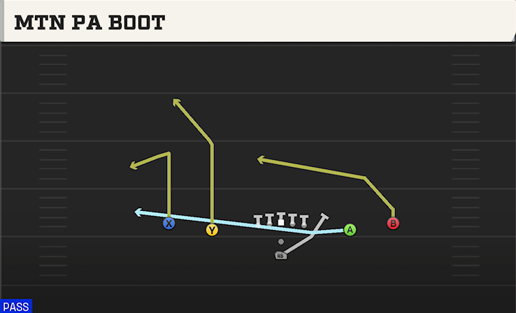 MTN PA BOOT play diagram