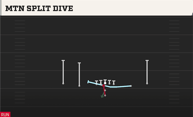 MTN SPLIT DIVE play diagram