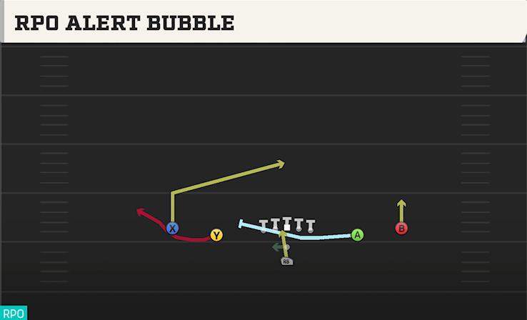 RPO ALERT BUBBLE play diagram