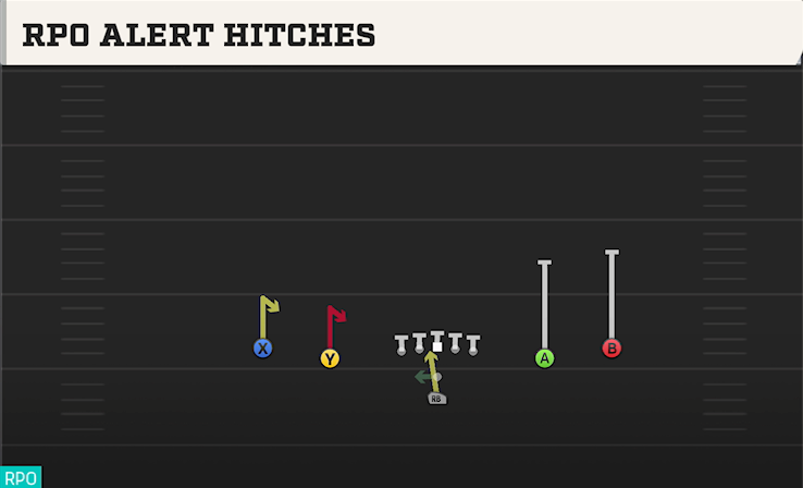 RPO ALERT HITCHES play diagram