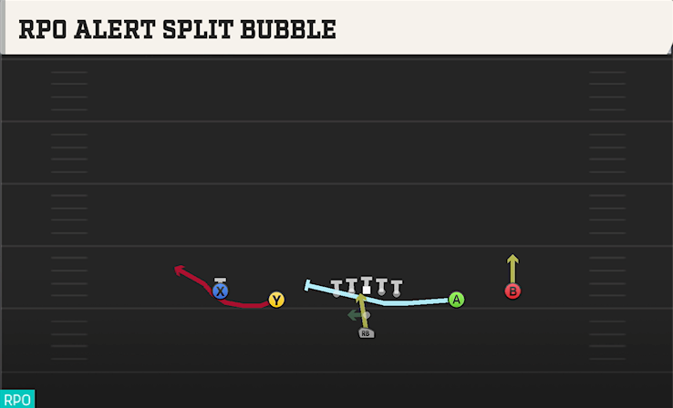 RPO ALERT SPLIT BUBBLE play diagram