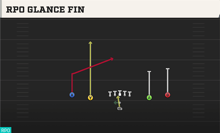 RPO GLANCE FIN play diagram