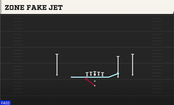 ZONE FAKE JET play diagram