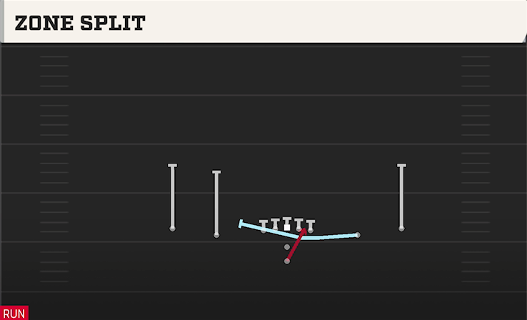 ZONE SPLIT play diagram