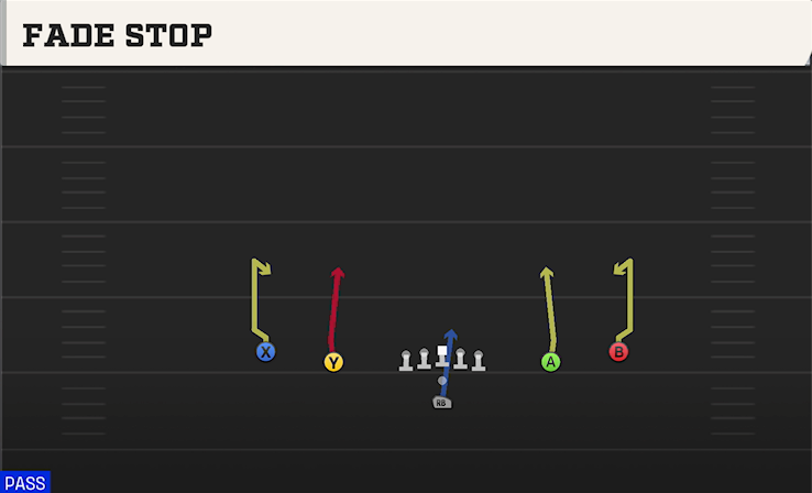 FADE STOP play diagram