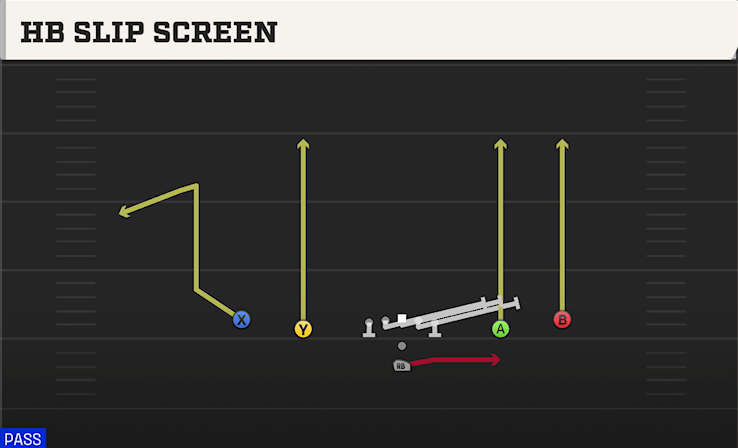HB SLIP SCREEN play diagram