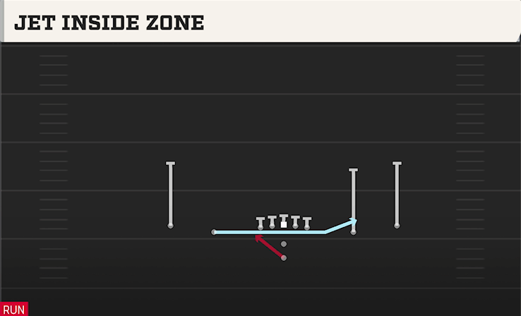 JET INSIDE ZONE play diagram