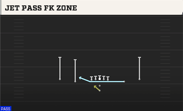 JET PASS FK ZONE play diagram