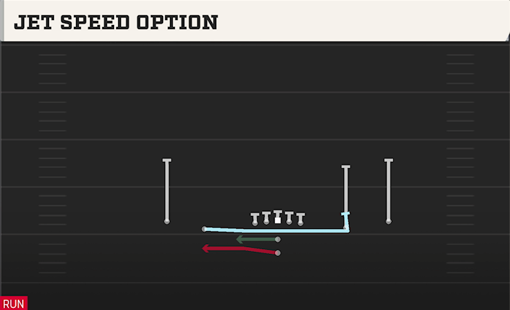 JET SPEED OPTION play diagram
