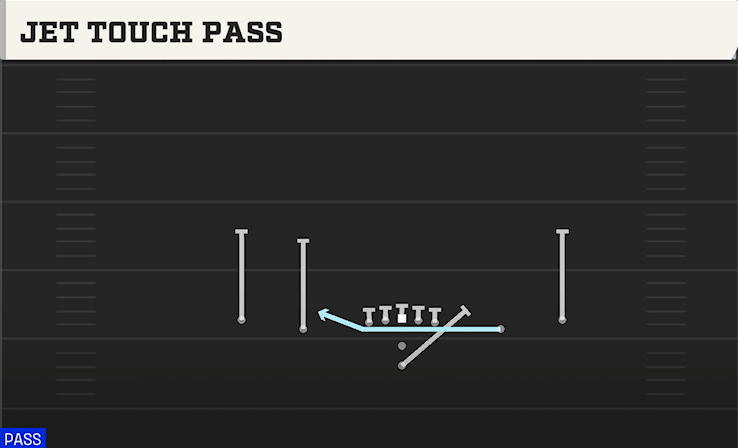 JET TOUCH PASS play diagram