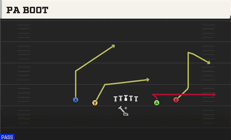PA BOOT play diagram