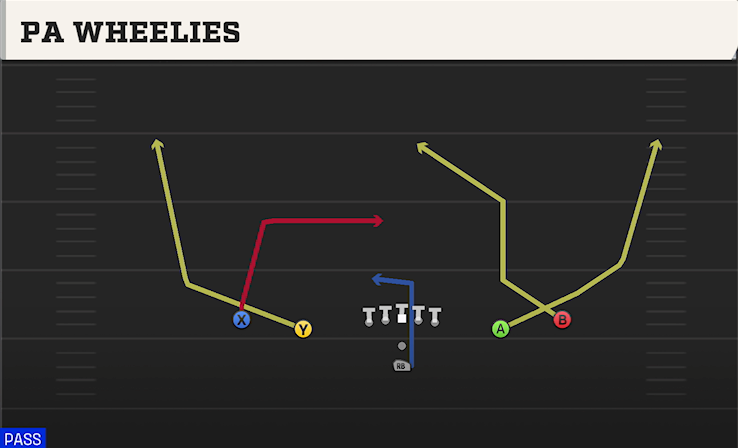 PA WHEELIES play diagram