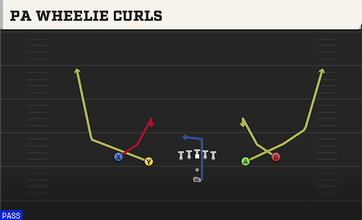 PA WHEELIE CURLS play diagram