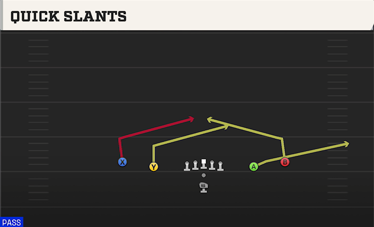 QUICK SLANTS play diagram