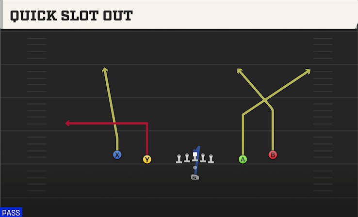 QUICK SLOT OUT play diagram