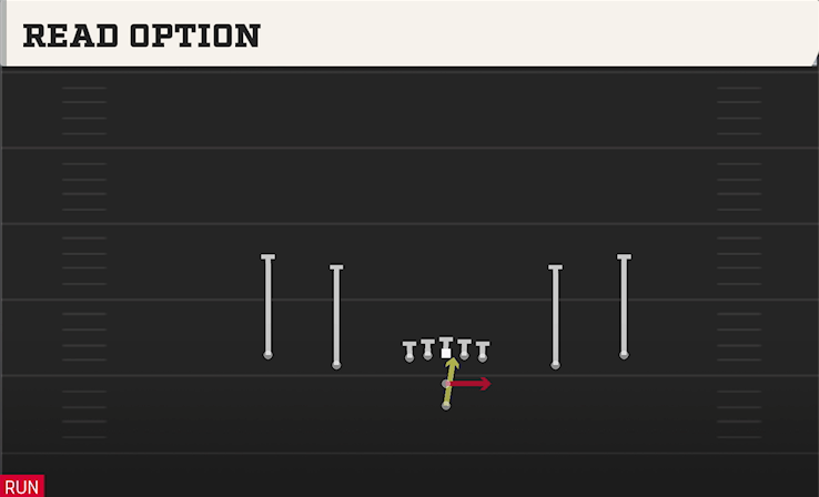 READ OPTION play diagram