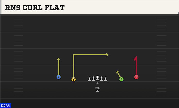 RNS CURL FLAT play diagram