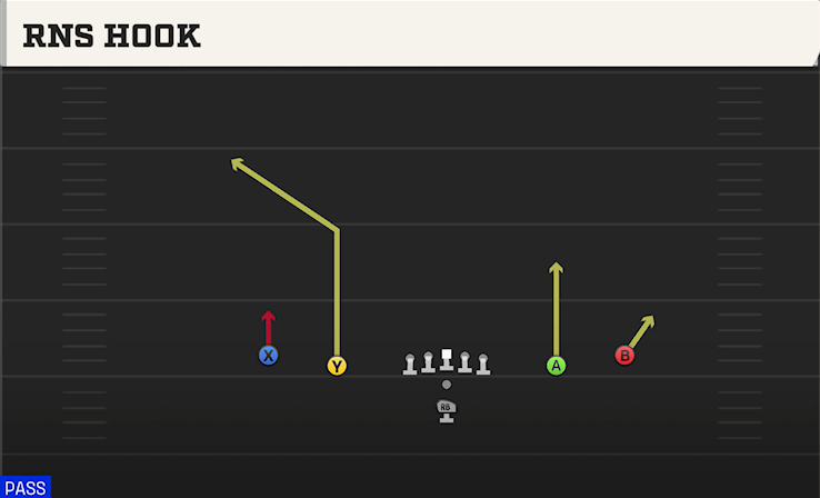 RNS HOOK play diagram