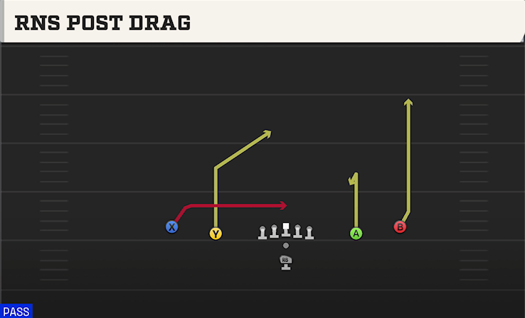 RNS POST DRAG play diagram