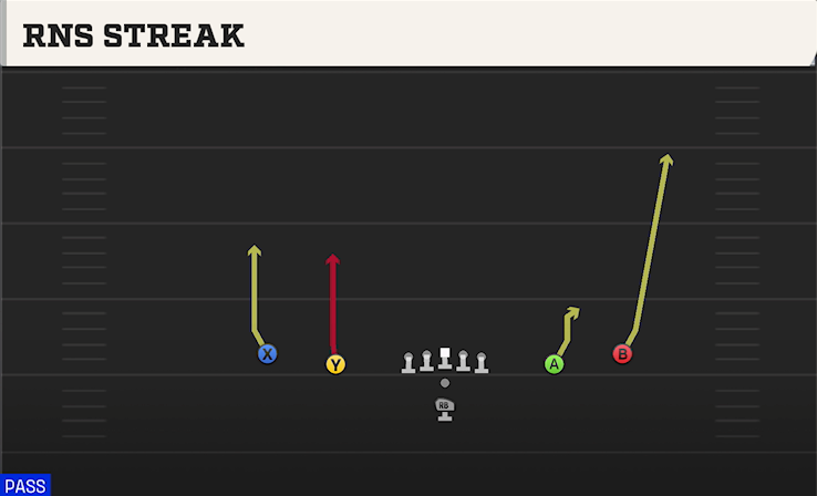 RNS STREAK play diagram