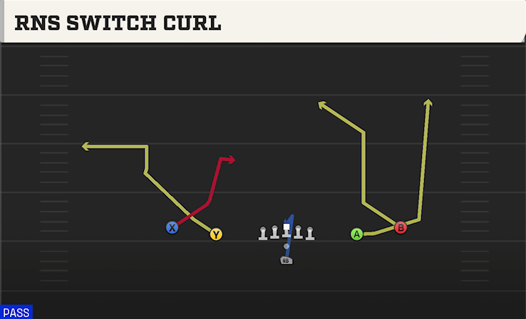 RNS SWITCH CURL play diagram