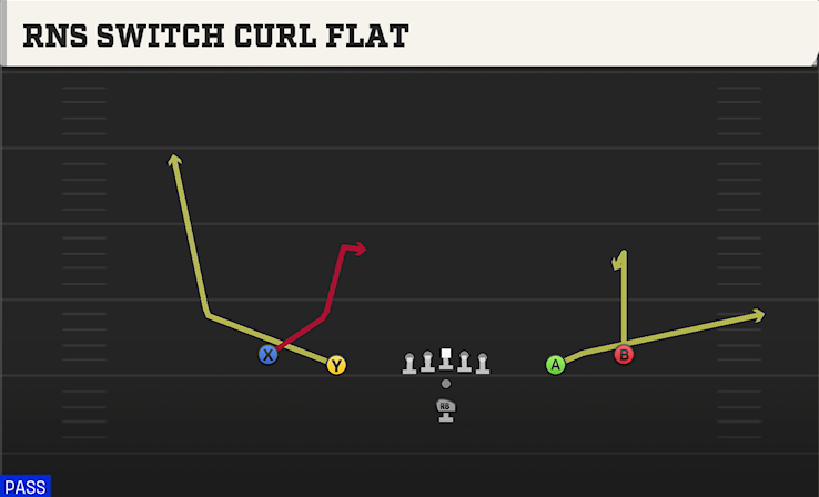RNS SWITCH CURL FLAT play diagram