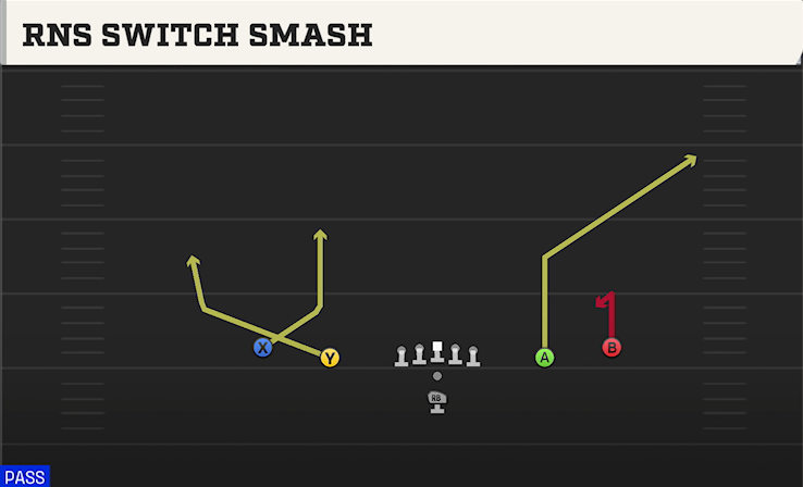 RNS SWITCH SMASH play diagram