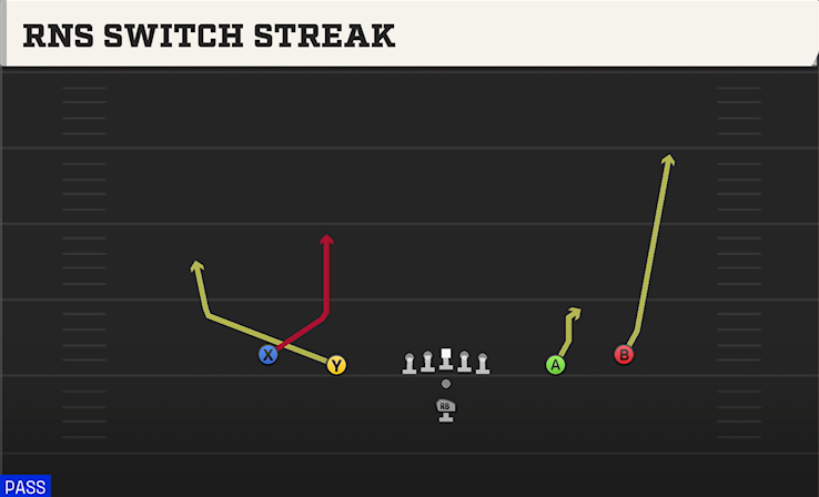 RNS SWITCH STREAK play diagram