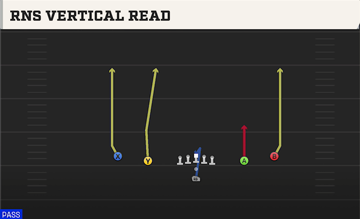 RNS VERTICAL READ play diagram
