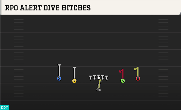 RPO ALERT DIVE HITCHES play diagram