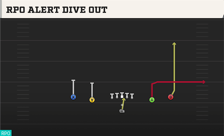 RPO ALERT DIVE OUT play diagram
