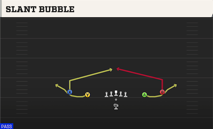 SLANT BUBBLE play diagram