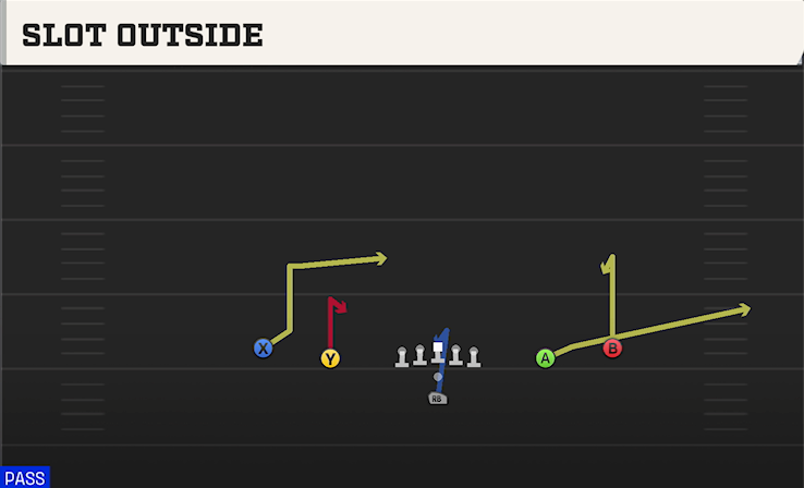 SLOT OUTSIDE play diagram