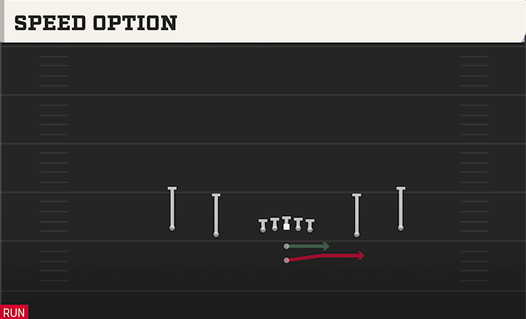 SPEED OPTION play diagram